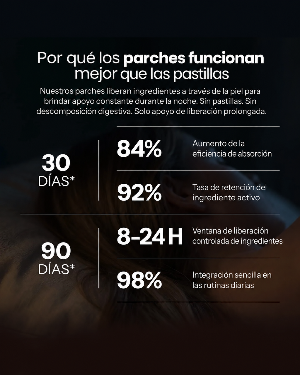 Dermora Parches Para Dormir