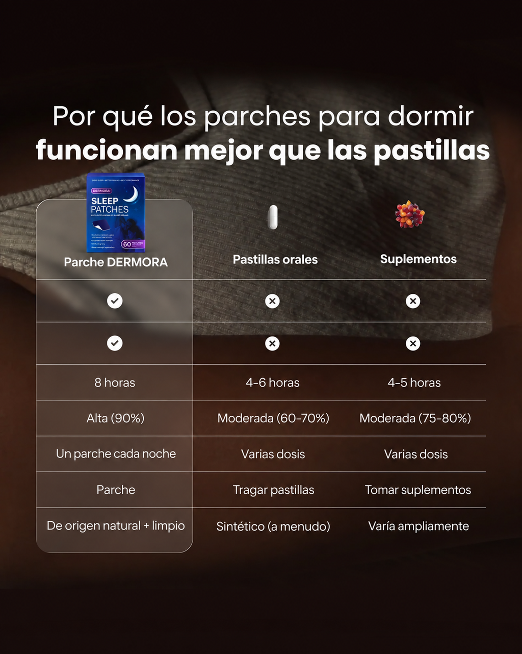 Dermora Parches Para Dormir